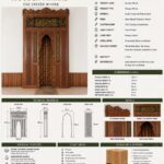 Ahşap Cami Mihrabı – WA-05 – özel üretim ahşap ürün detay görünümü 3