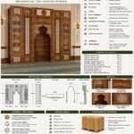 Osmanlı Tarzı Ahşap Cami Mihrabı – 5 Metre – özel üretim ahşap ürün detay görünümü 5