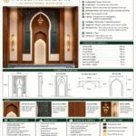 Ahşap Cami Mihrabı – Mavi Motifli Özel Ölçü Cami Mihrabı – özel üretim ahşap ürün detay görünümü 2