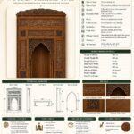 Oymalı Ahşap Cami Mihrabı – El İşçiliği Cami Mihrabı – özel üretim ahşap ürün detay görünümü 3